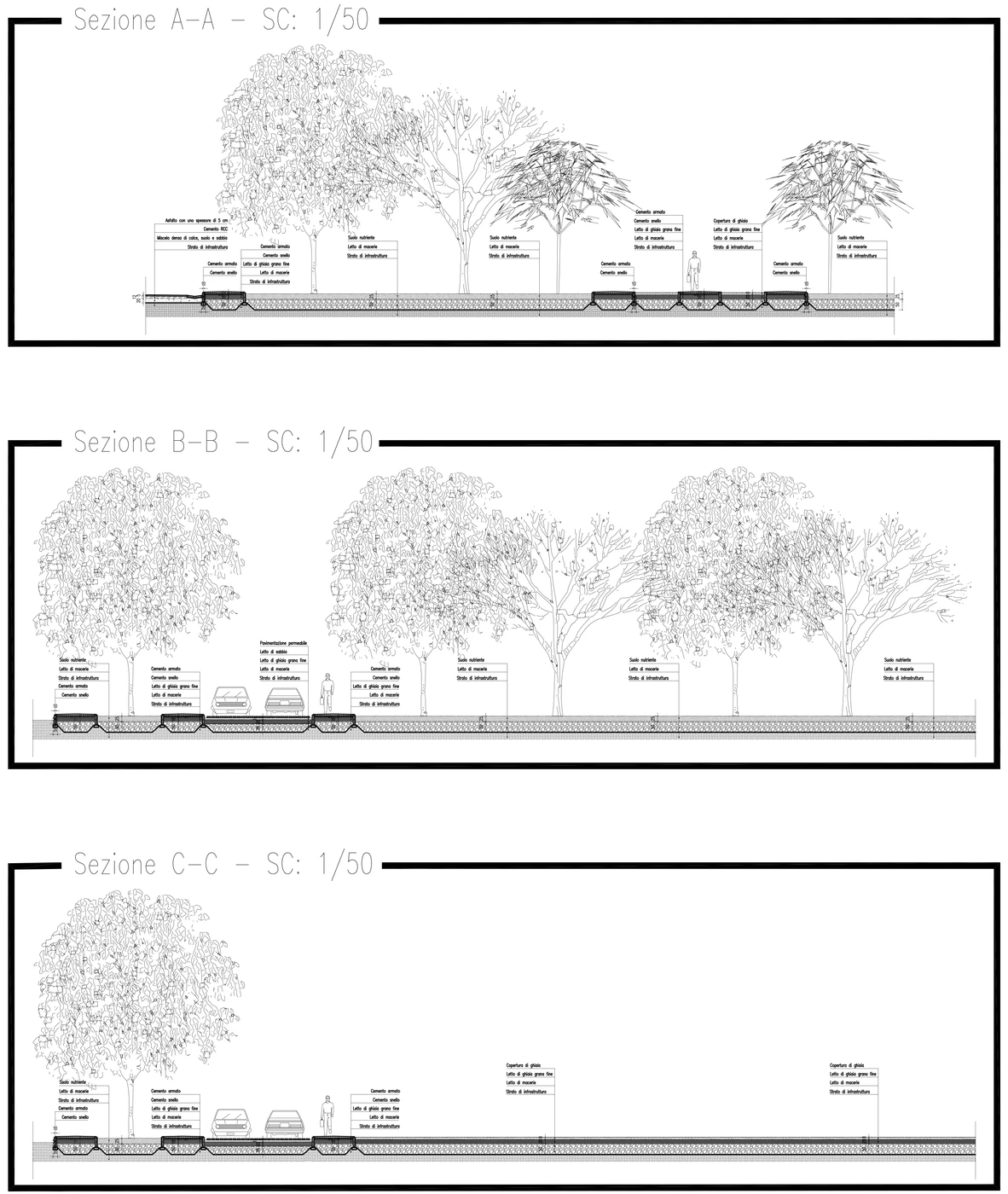 Detailed landscape sections