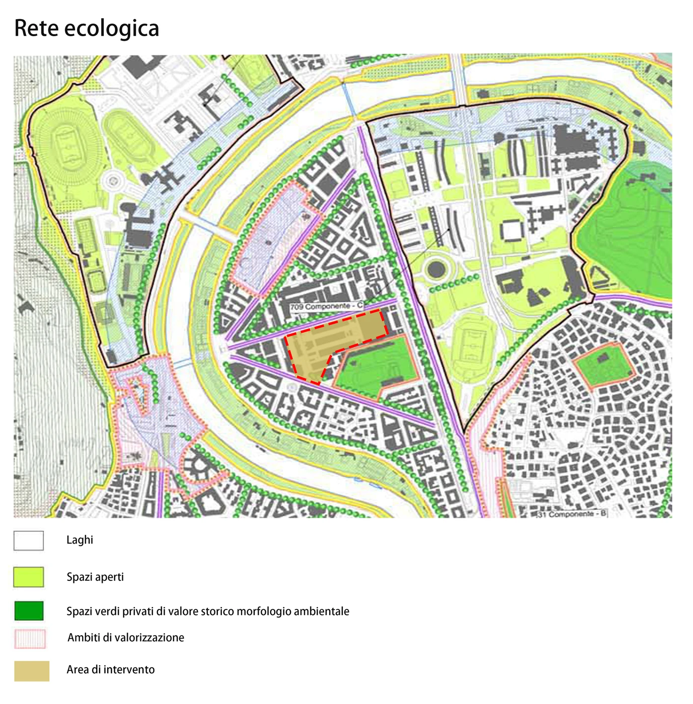 Ecological network