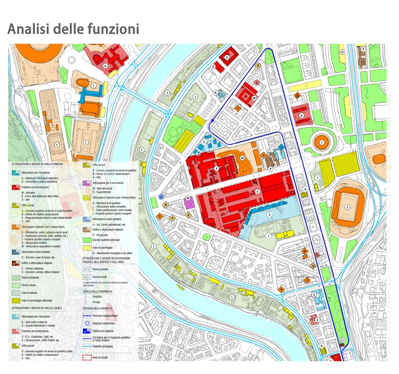 Functions and land use