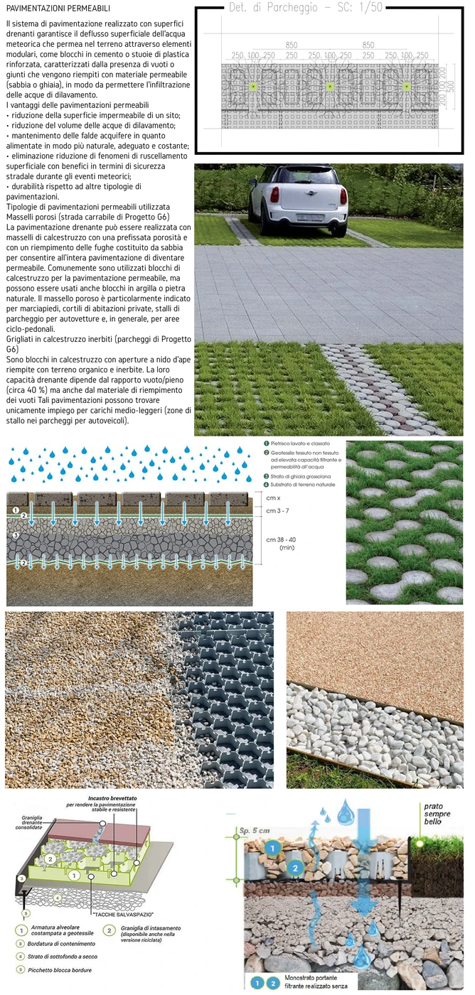 Permeable paving and material details