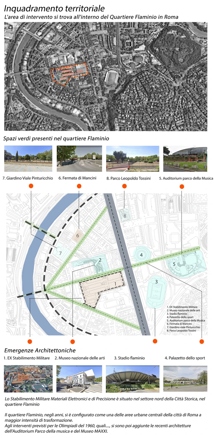 Urban context and public spaces
