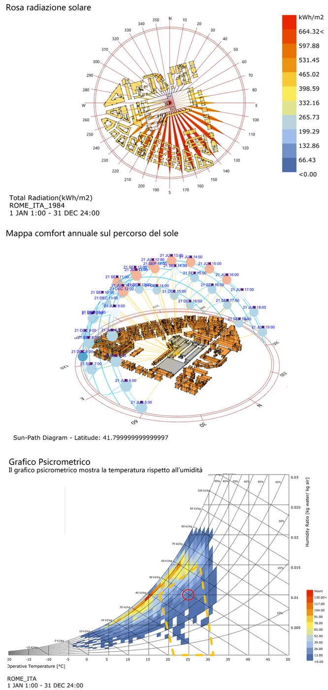 Wind, radiation and solar geometry