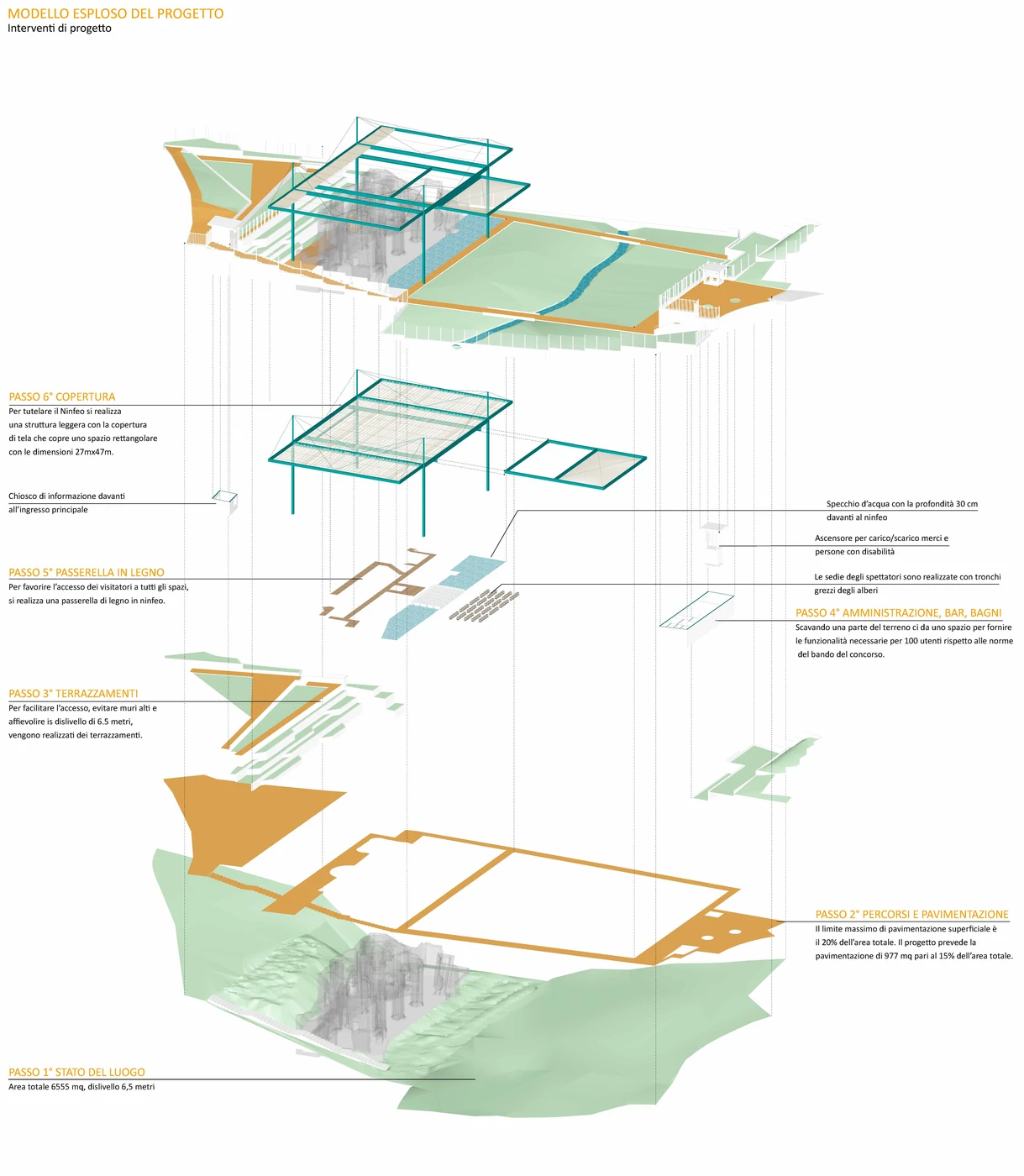 Exploded axonometric — design layers