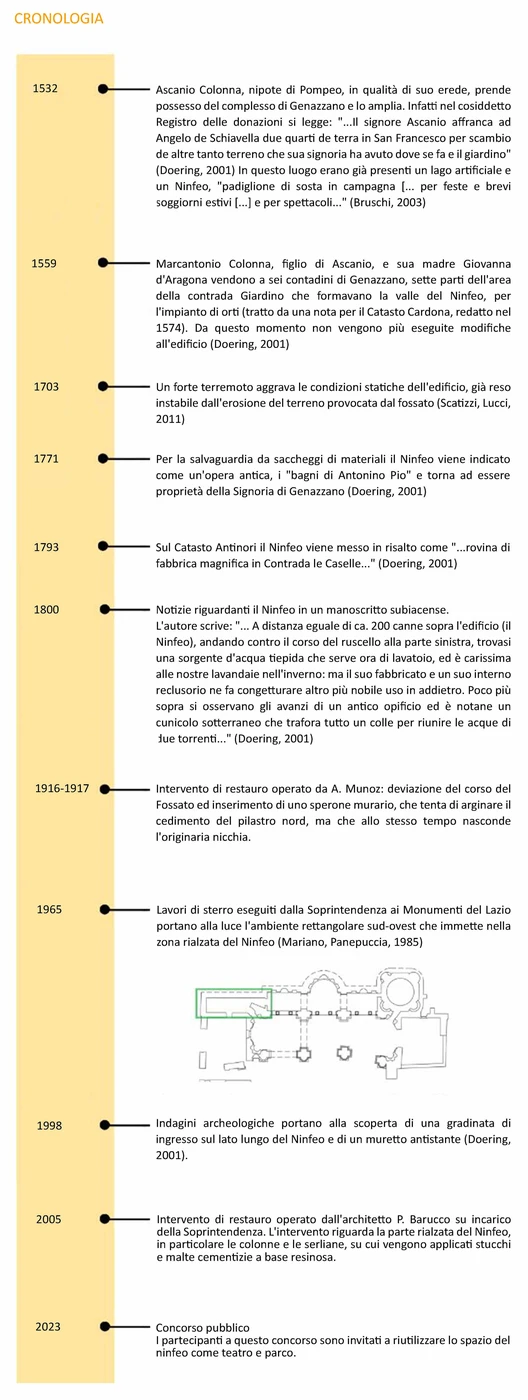 Historical timeline