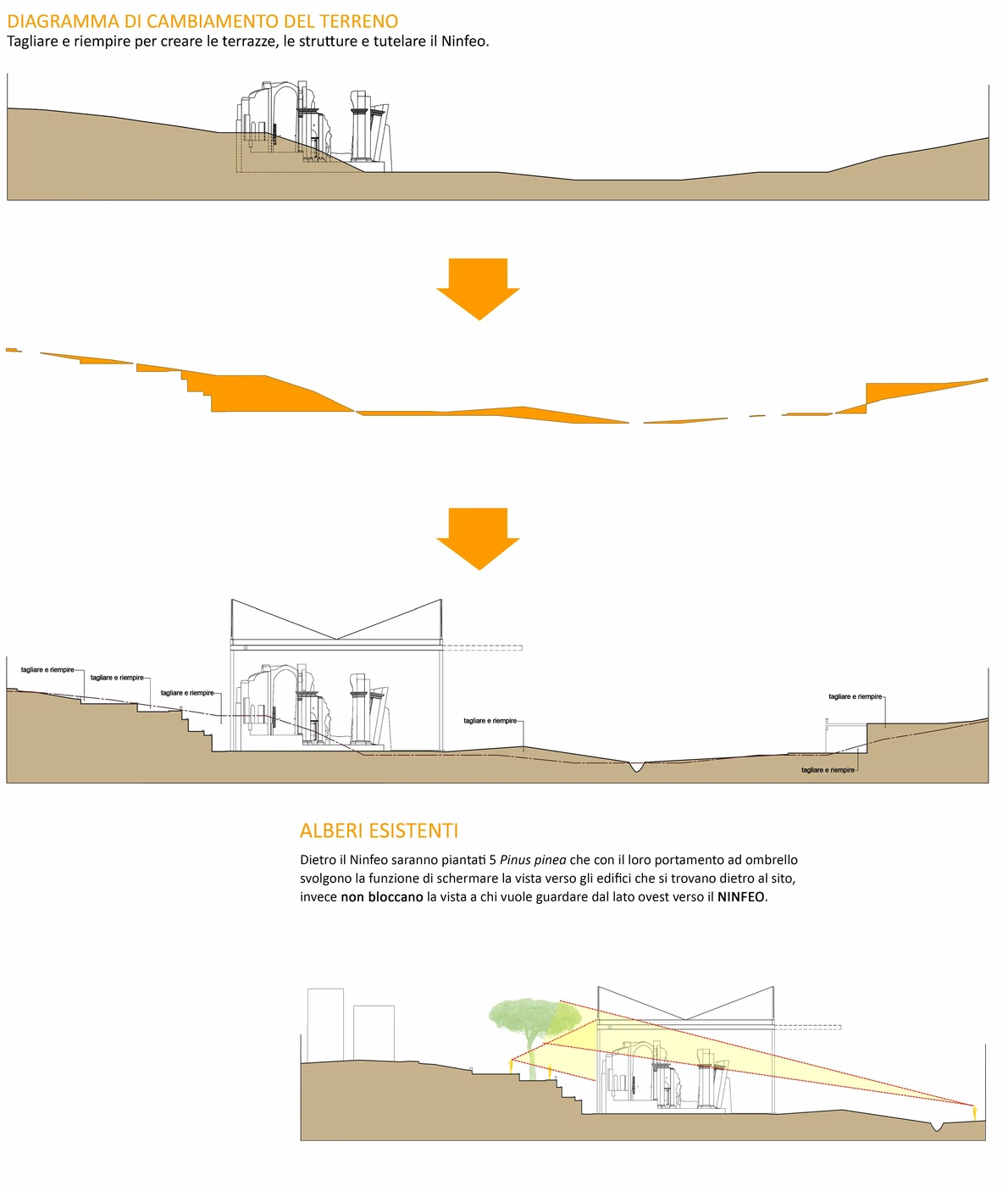 Section — transformation sequence