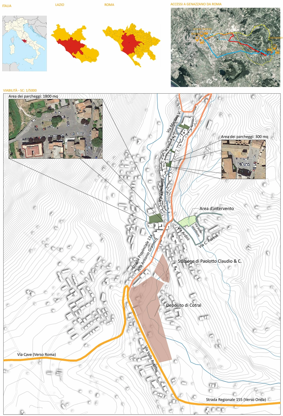 Territorial context and access