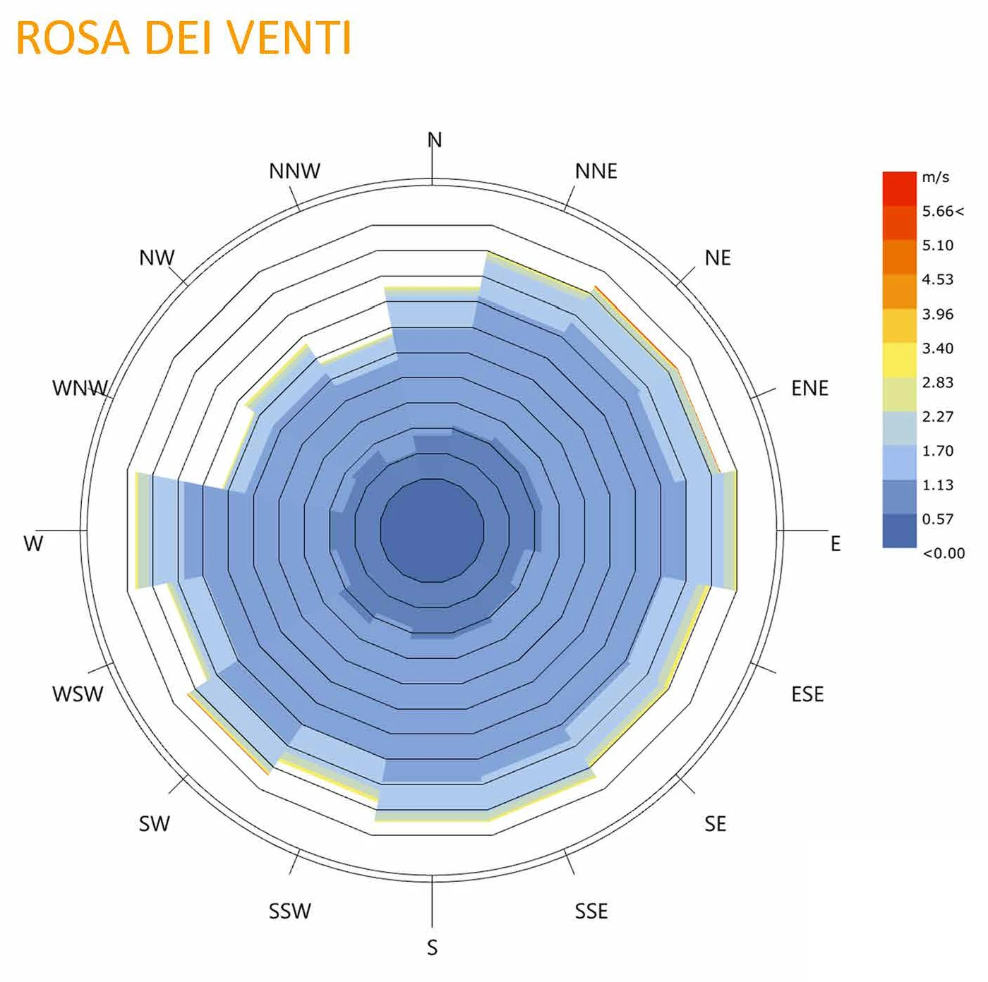 Wind rose