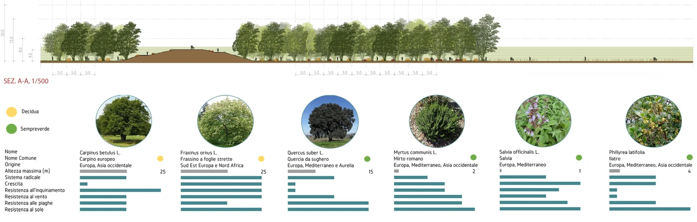 Planting section and tree palette