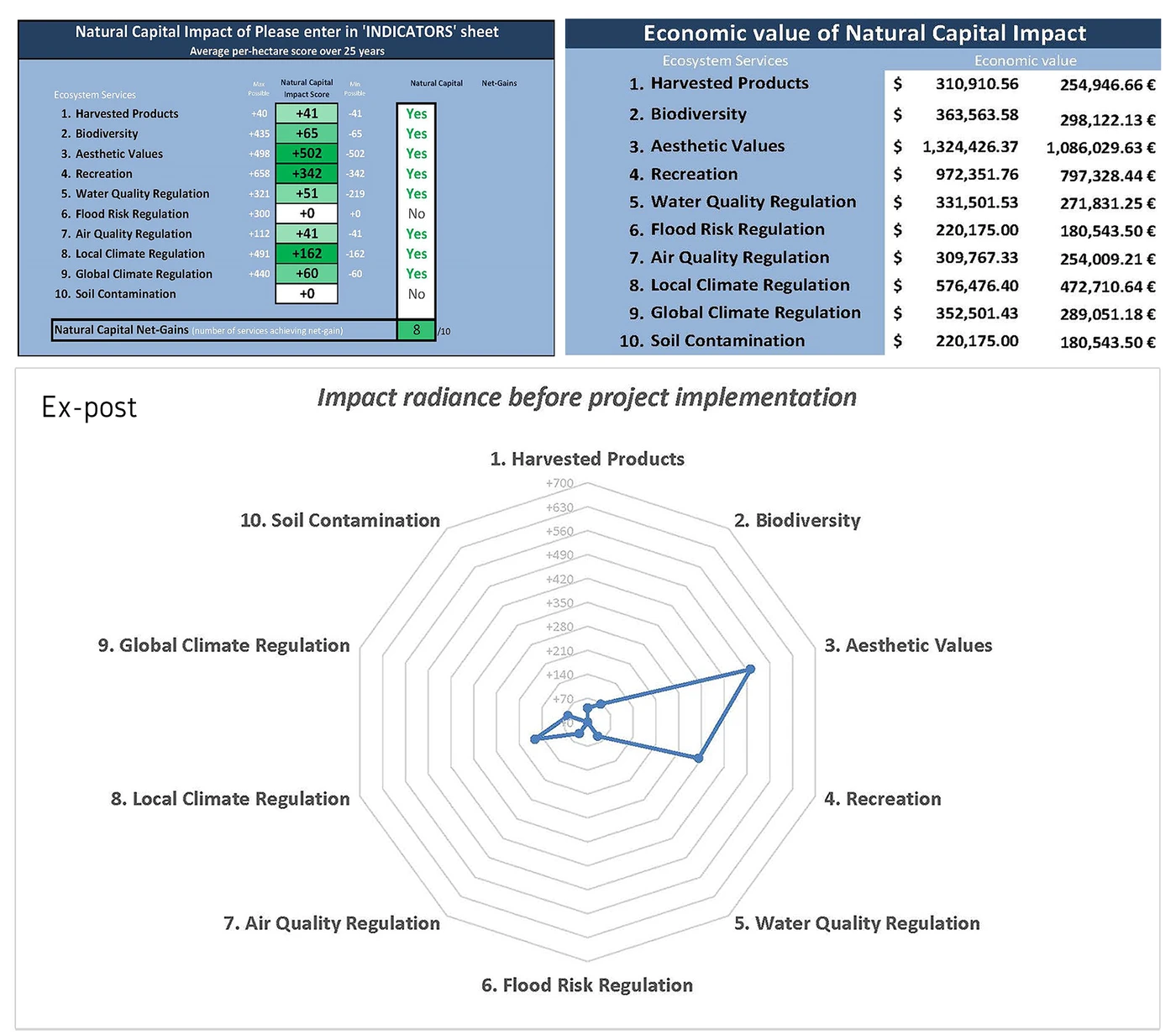 Proposal — natural-capital evaluation