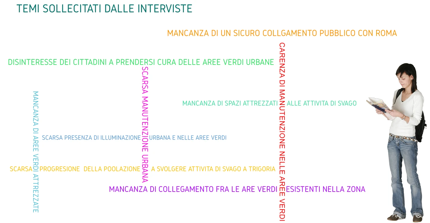 Themes raised in the interviews