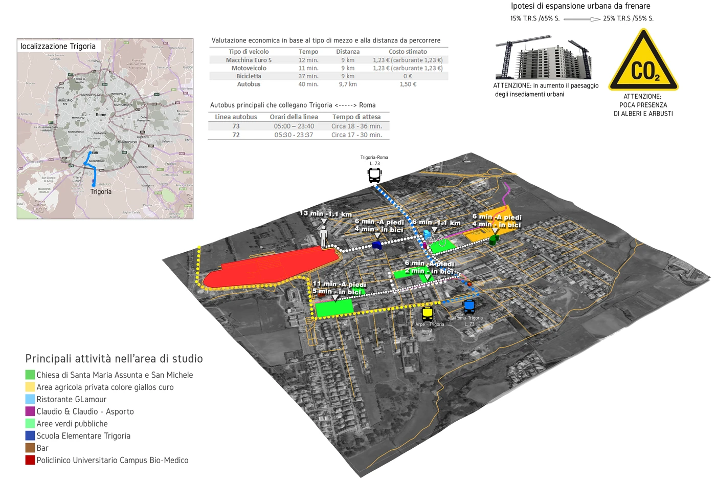 Territorial connections and green-space strategy