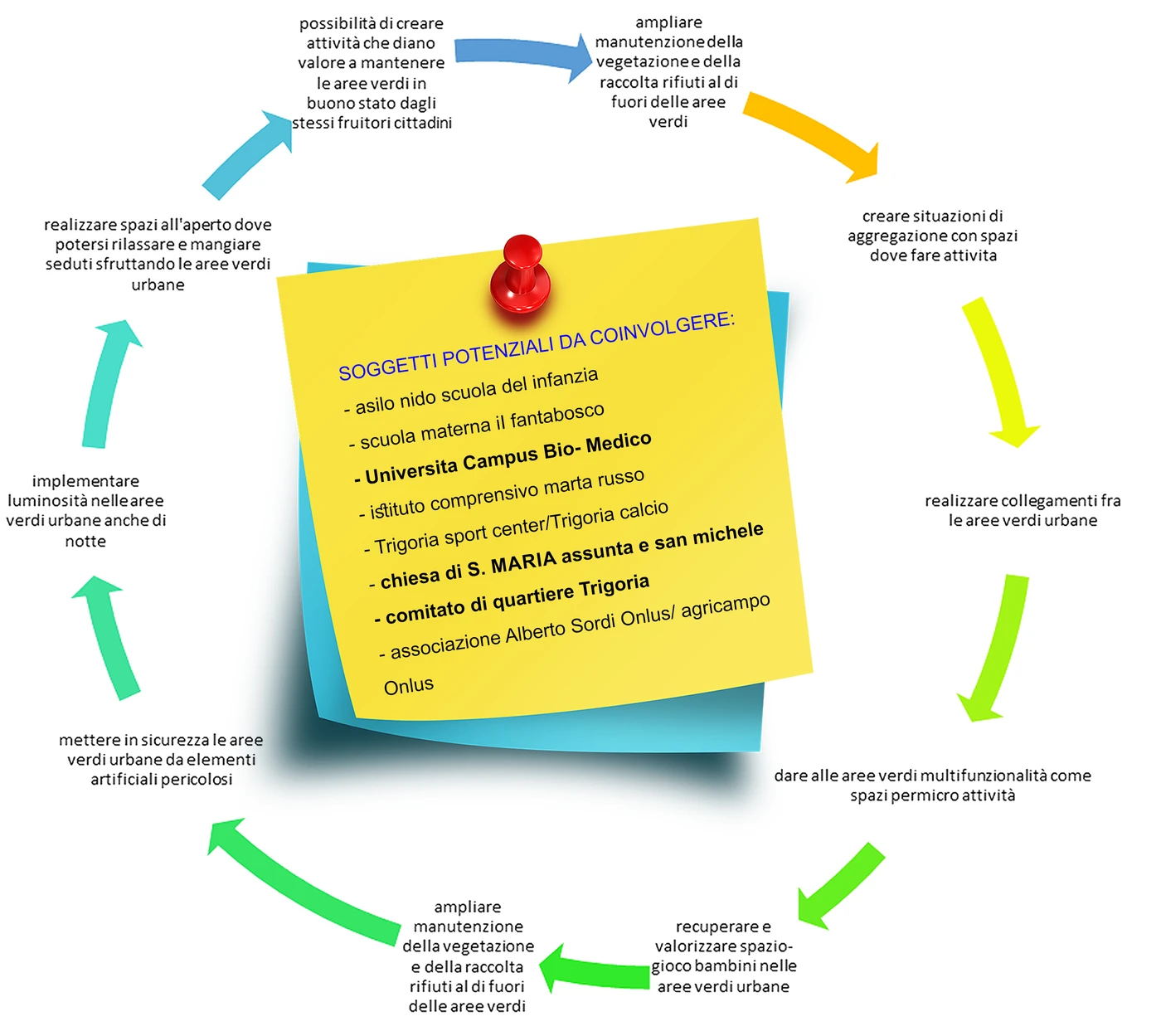 Workshop process and project objectives