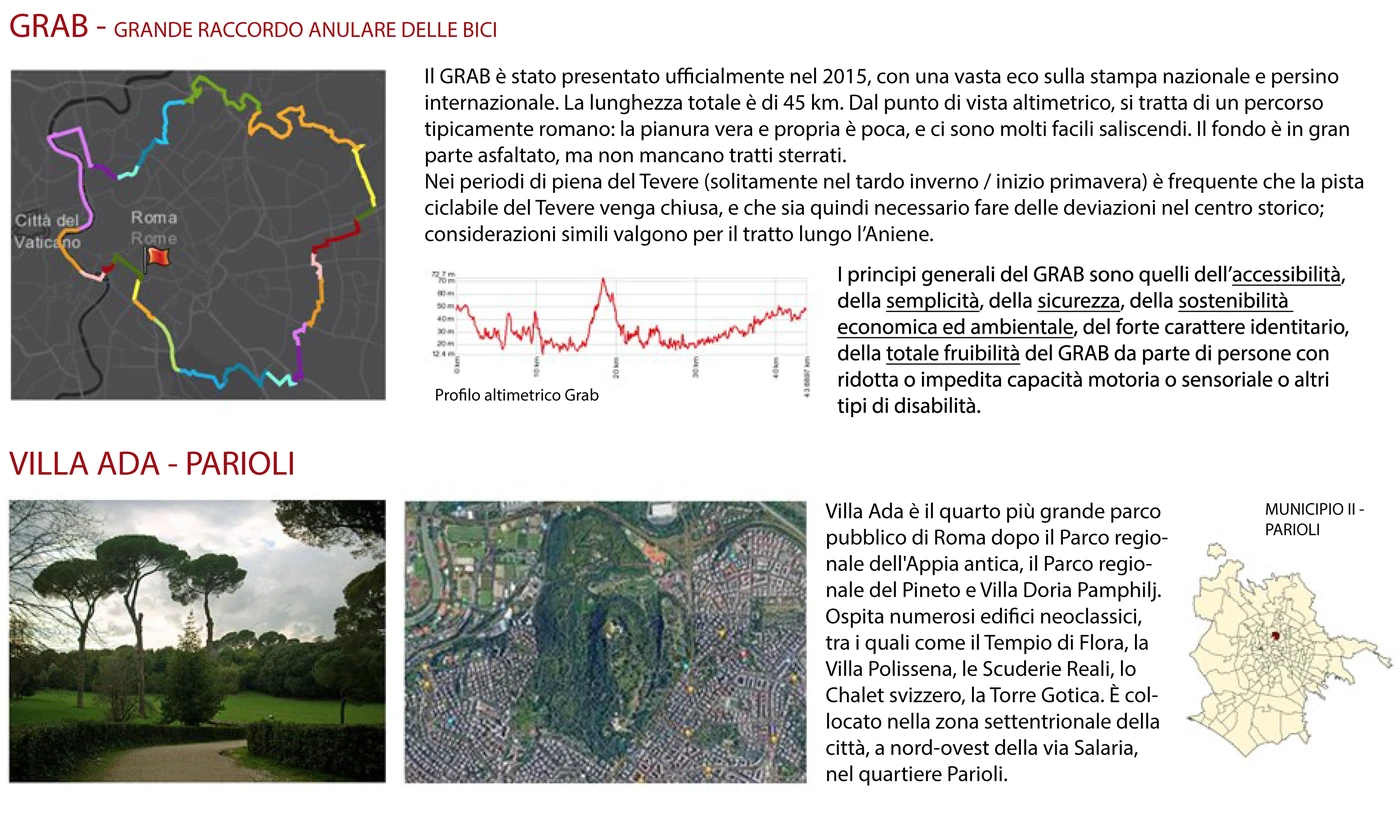 GRAB and Villa Ada — metropolitan context