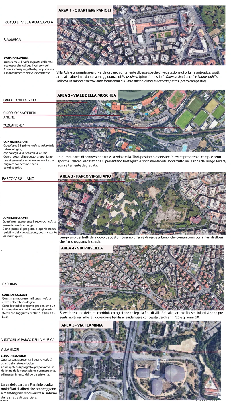 Junctions and connections in their context