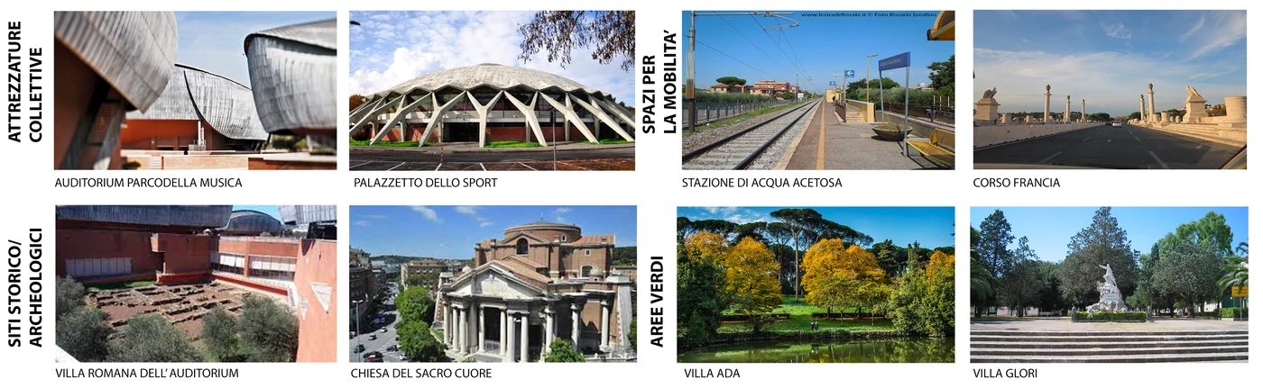 Local places and connections