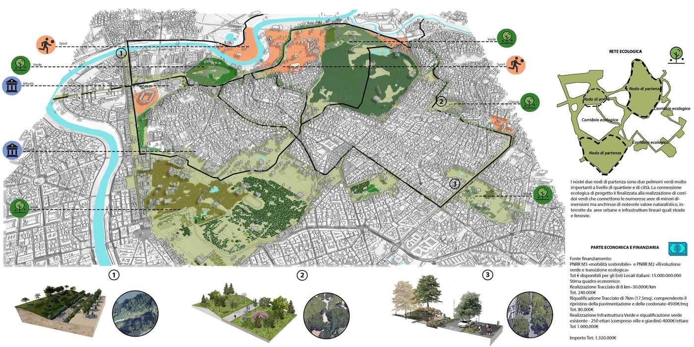 Villa Ada masterplan