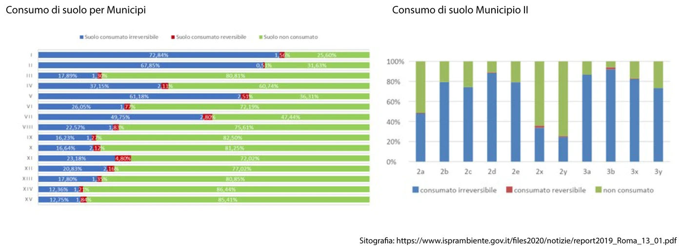 Neighbourhood statistical comparisons