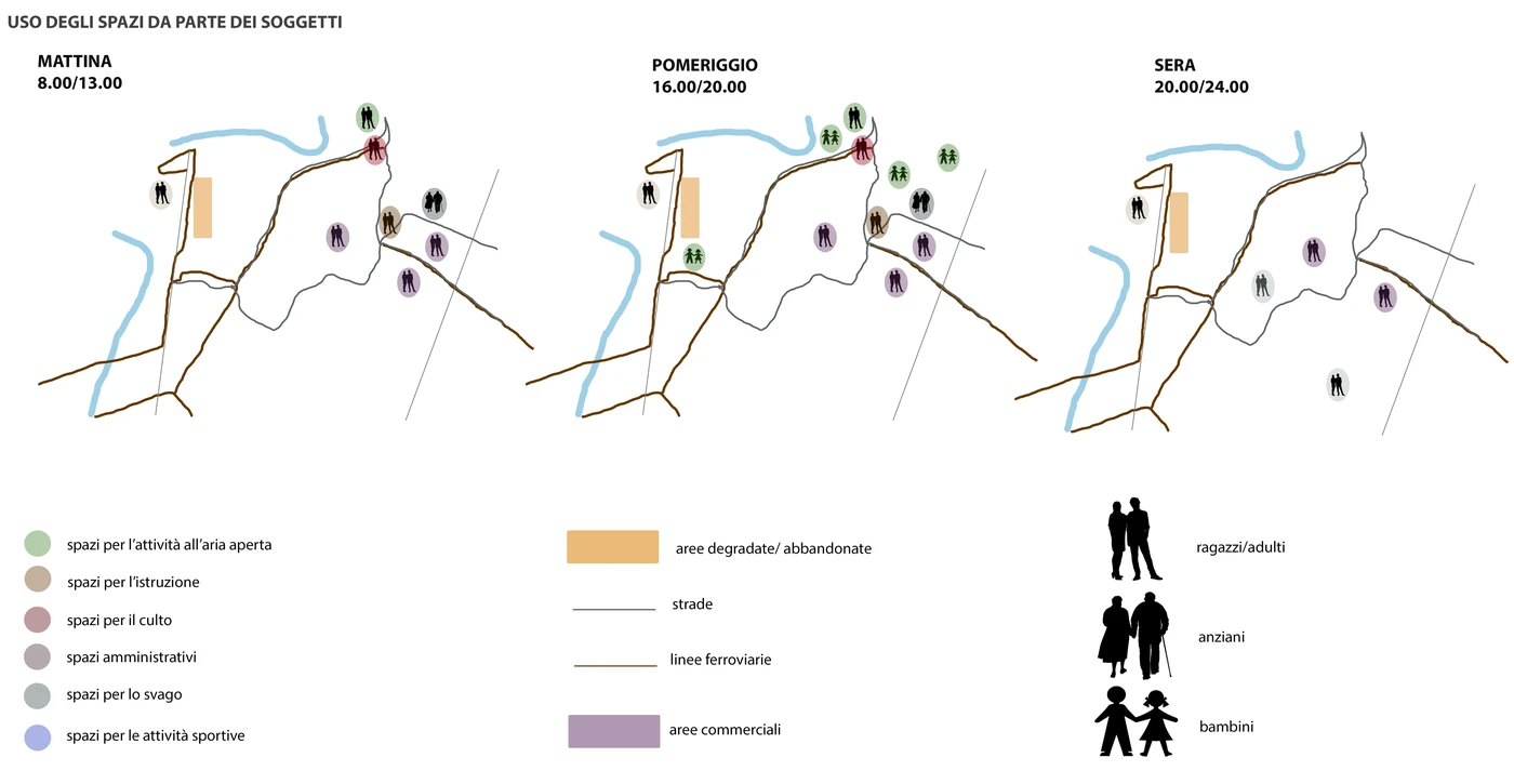 Route scenarios and users