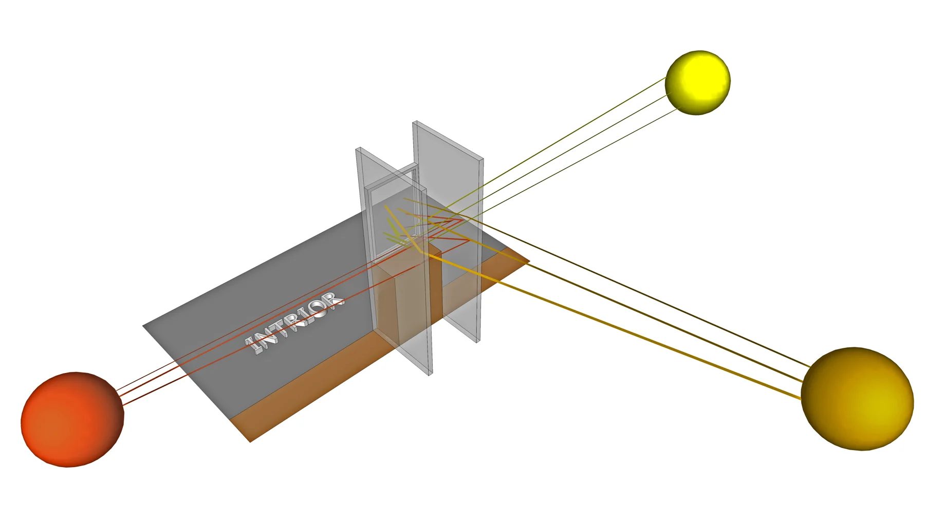 Solar control