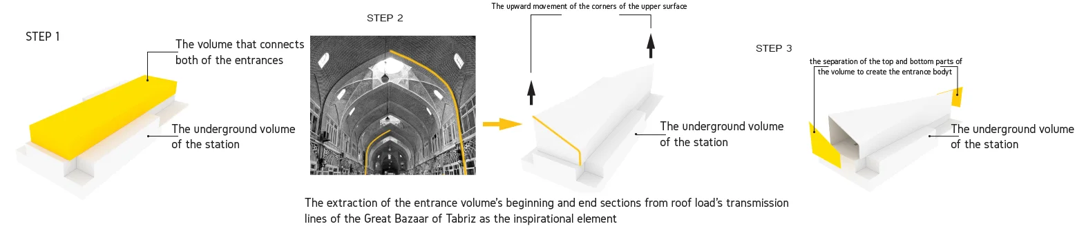 Concept — steps 1–3