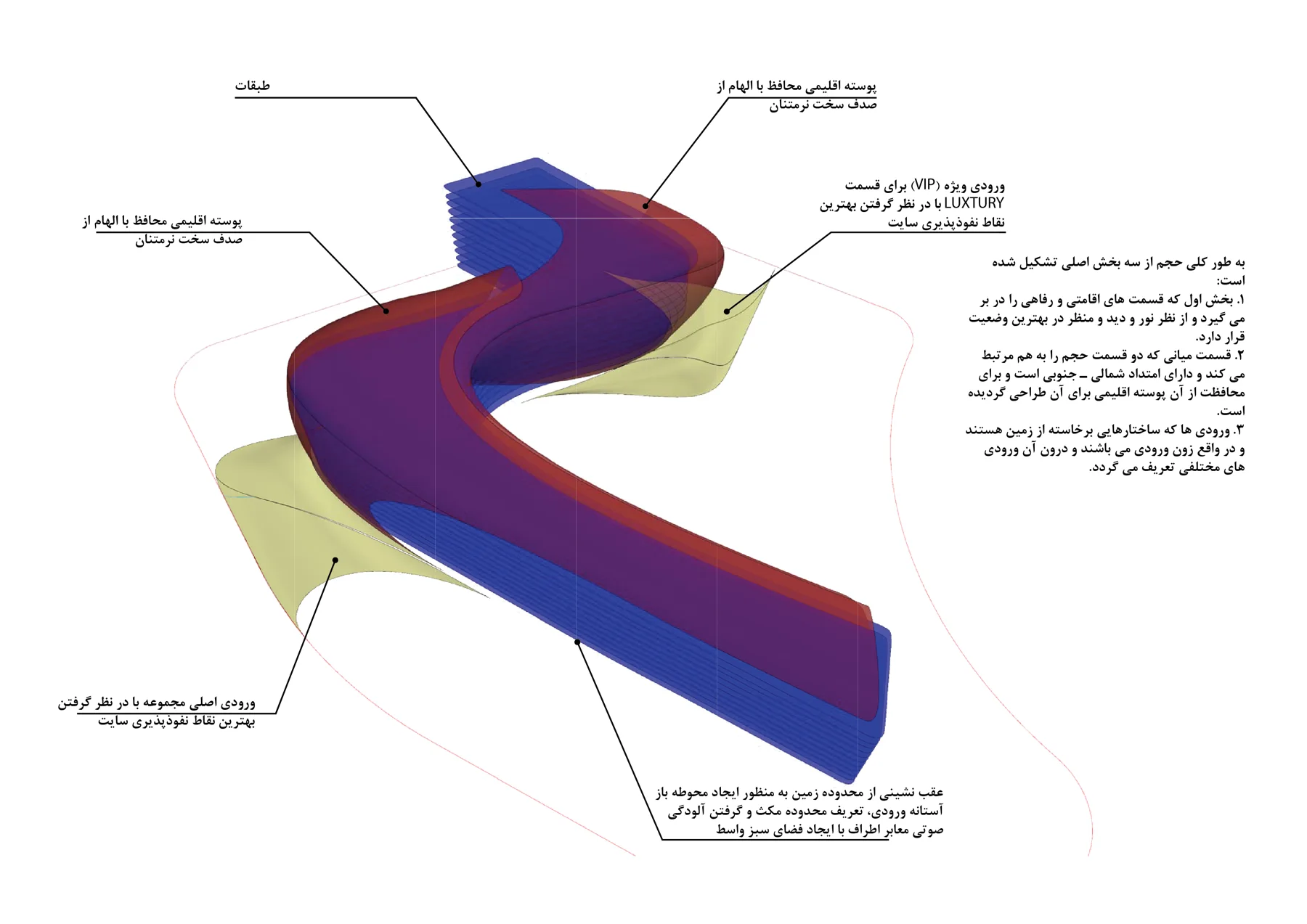 Design and environmental strategy