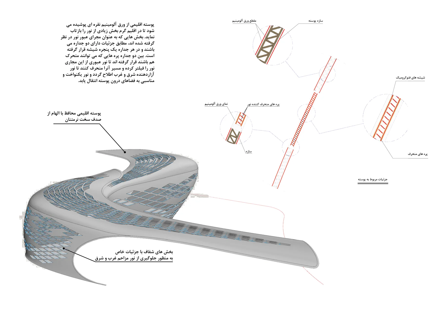 Design and environmental strategy