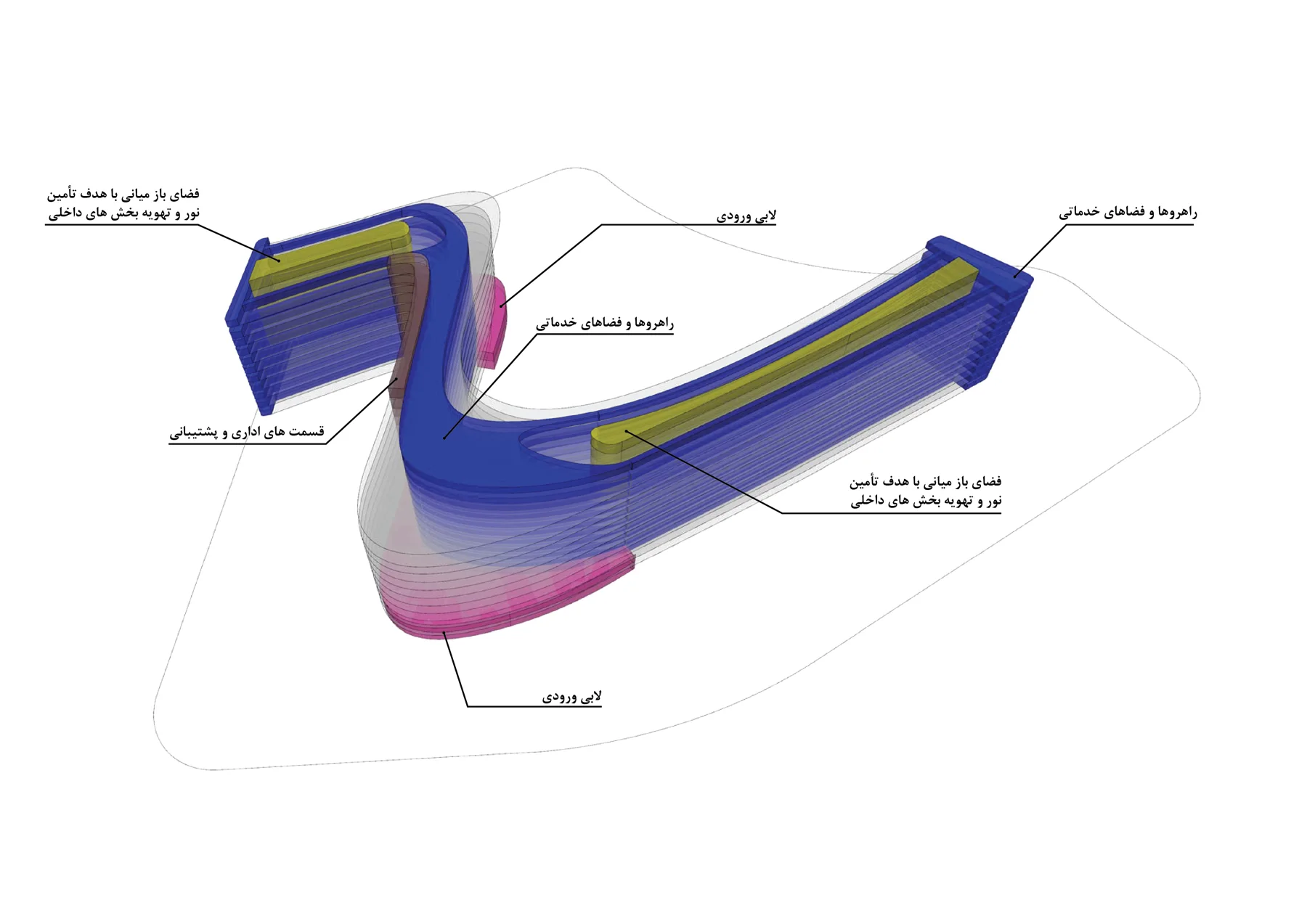 Design and environmental strategy